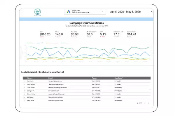 campaign metrics