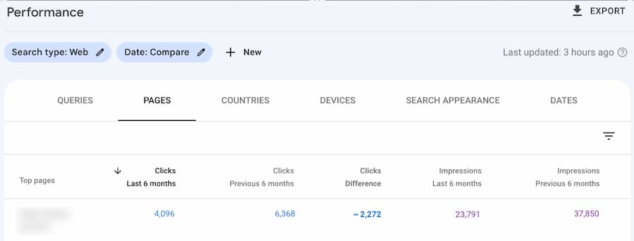 declining content measurement in google search console