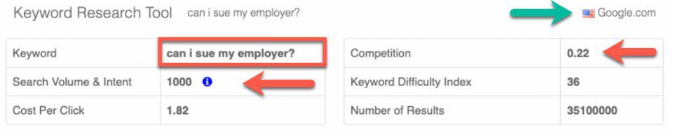law firm seo keyword search can I sue my employer