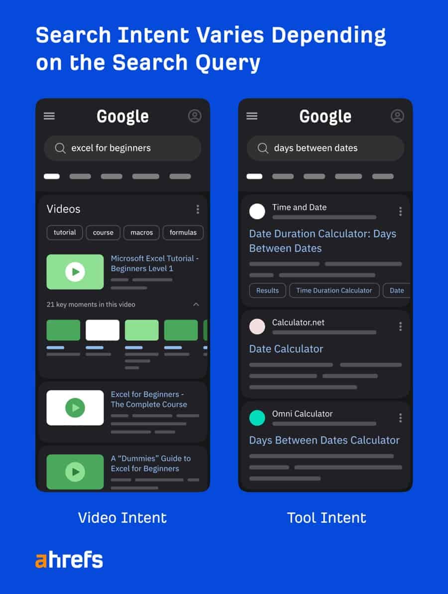 search intent example from ahrefs showing video intent and tool intent