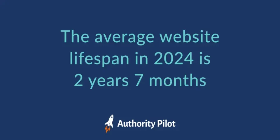 the average website lifespan in 2024 is 2 years 7 months